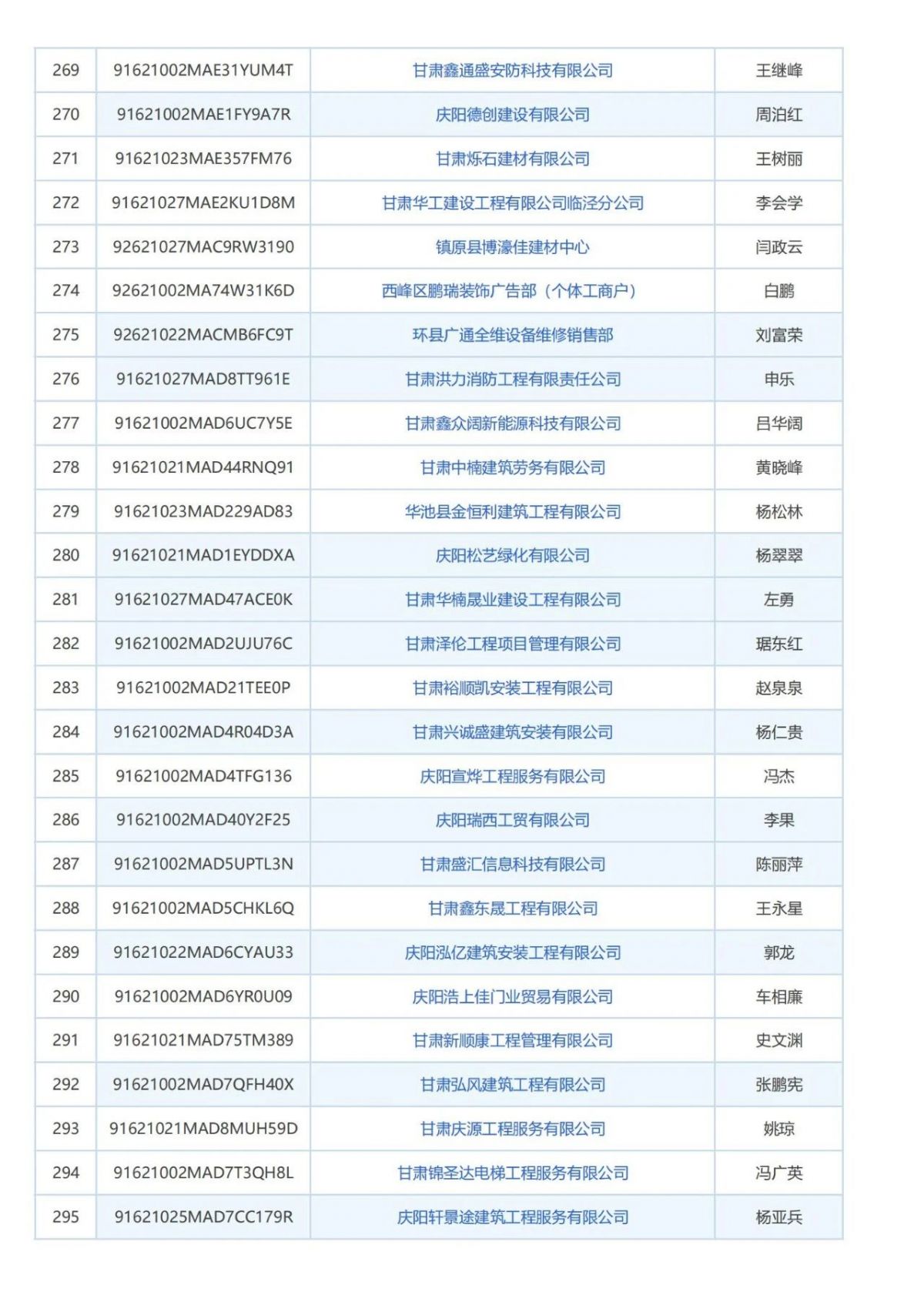 庆阳市消防技术服务机构曝光台