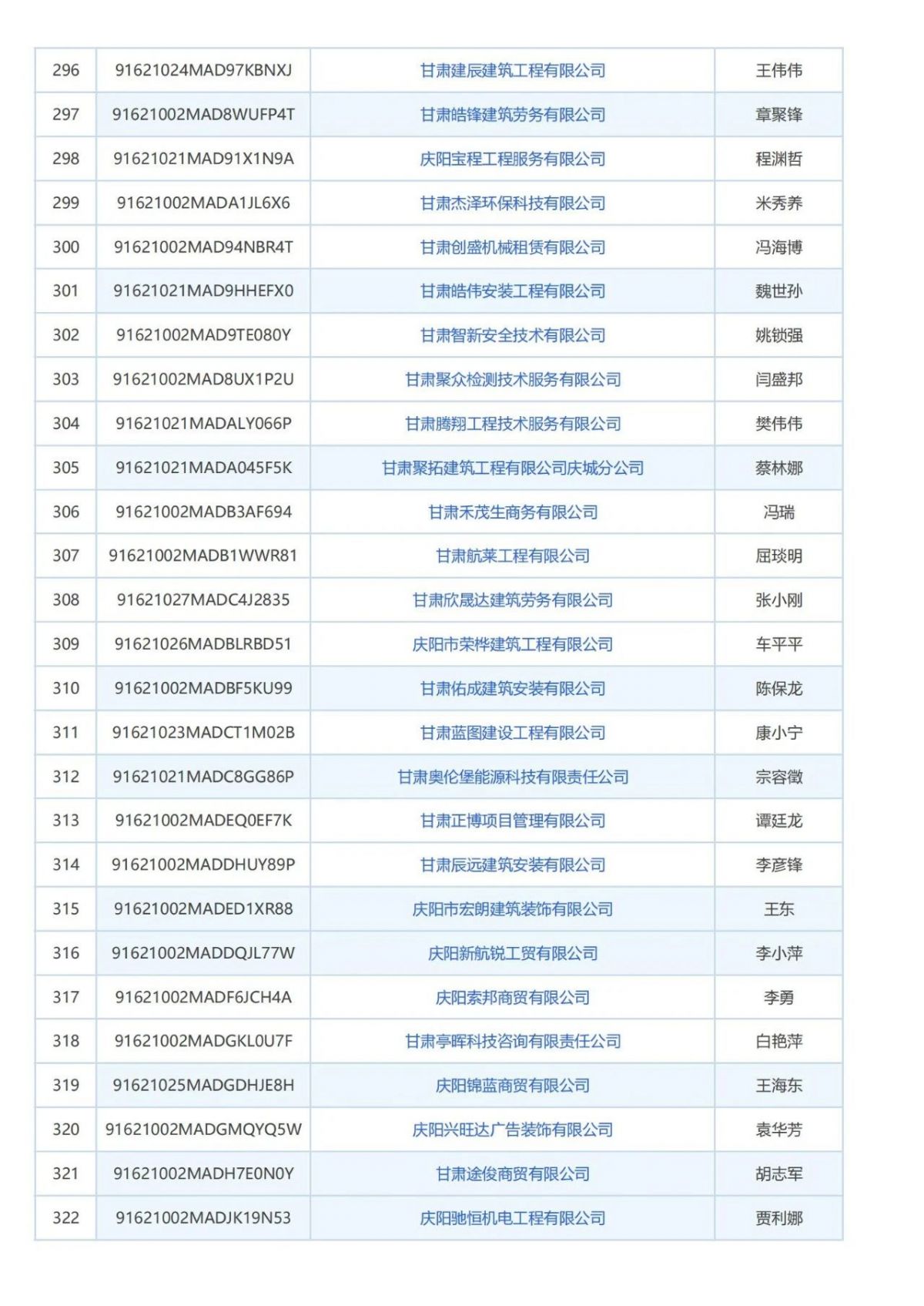 庆阳市消防技术服务机构曝光台