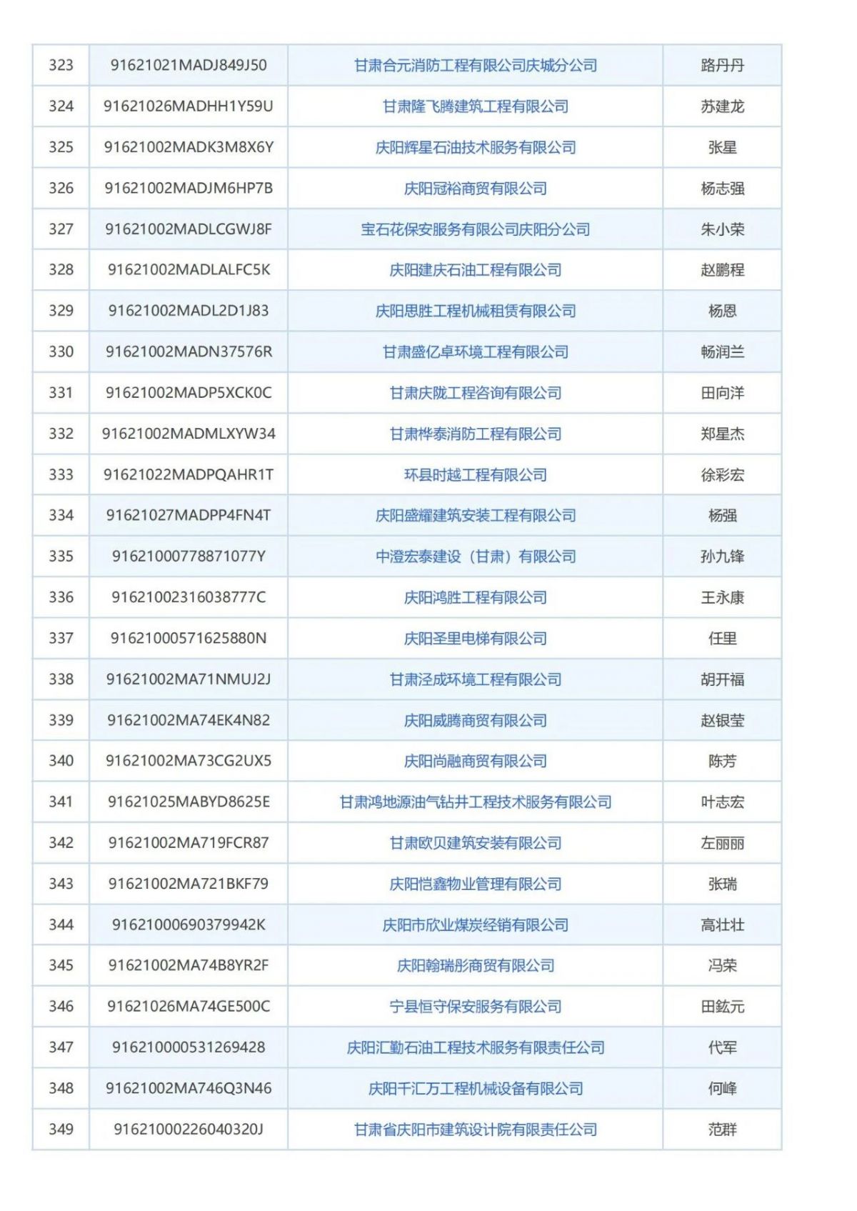 庆阳市消防技术服务机构曝光台