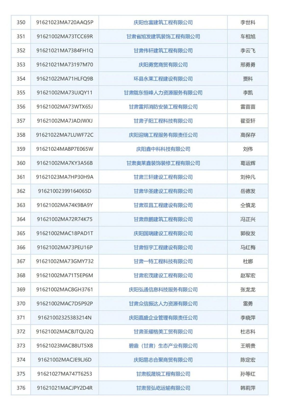 庆阳市消防技术服务机构曝光台