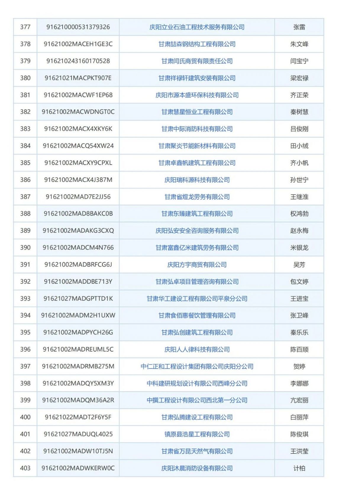 庆阳市消防技术服务机构曝光台