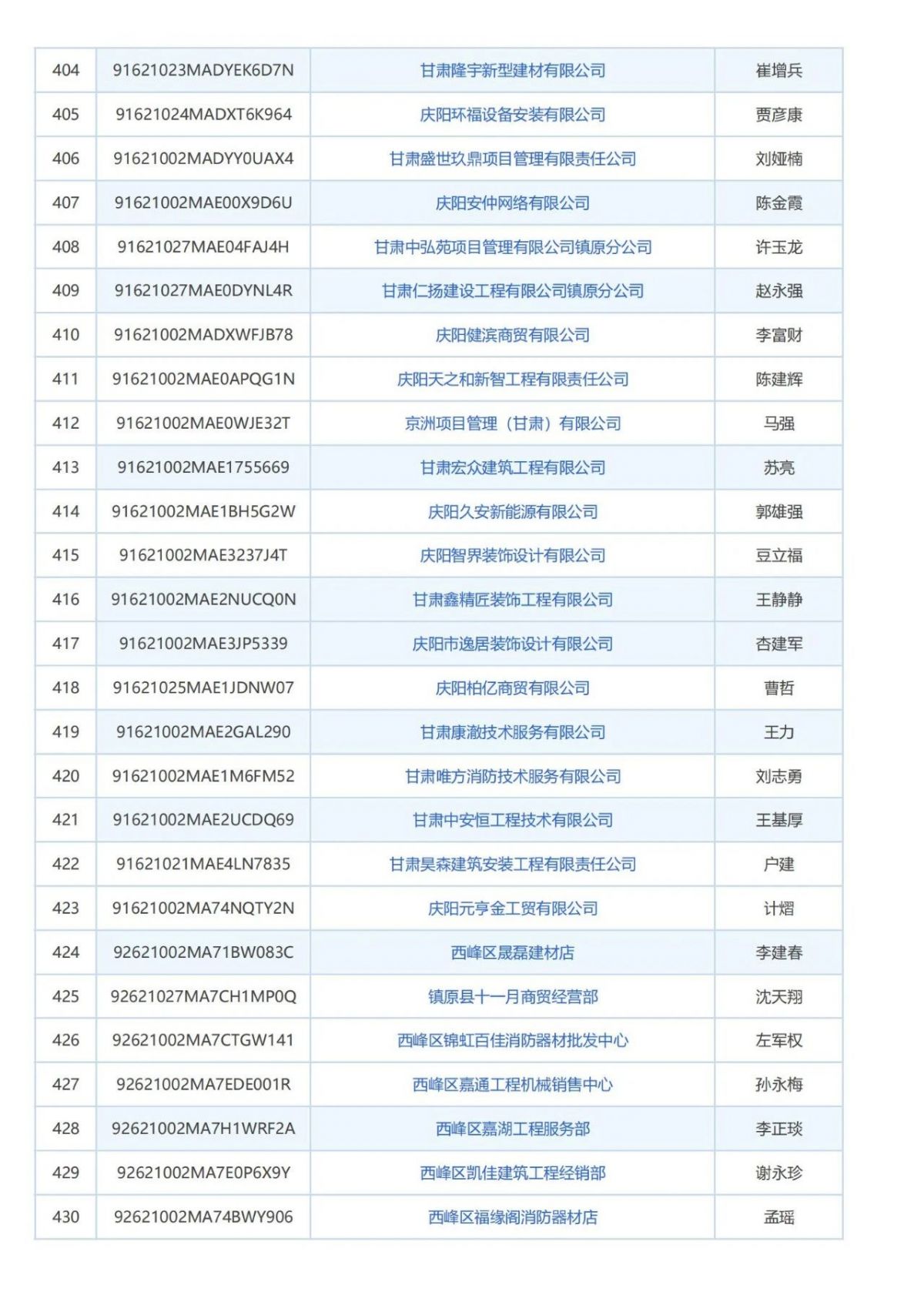 庆阳市消防技术服务机构曝光台