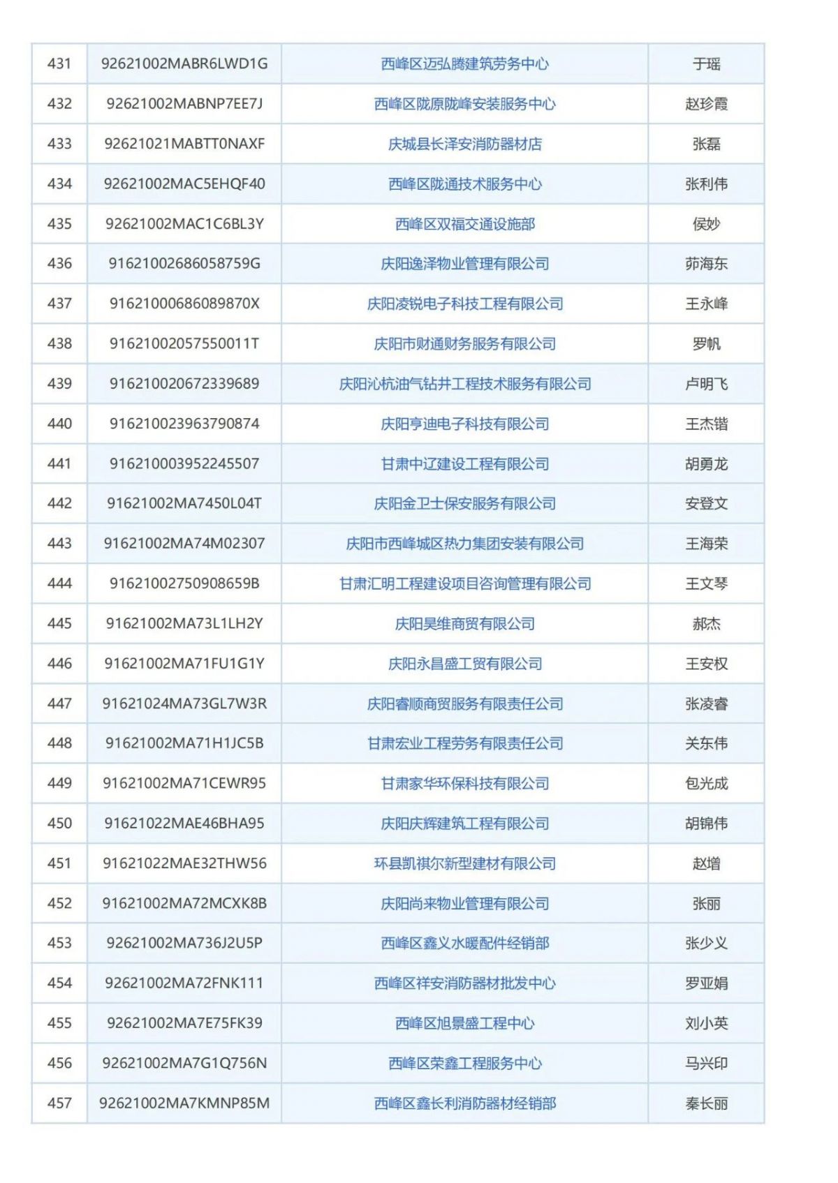 庆阳市消防技术服务机构曝光台