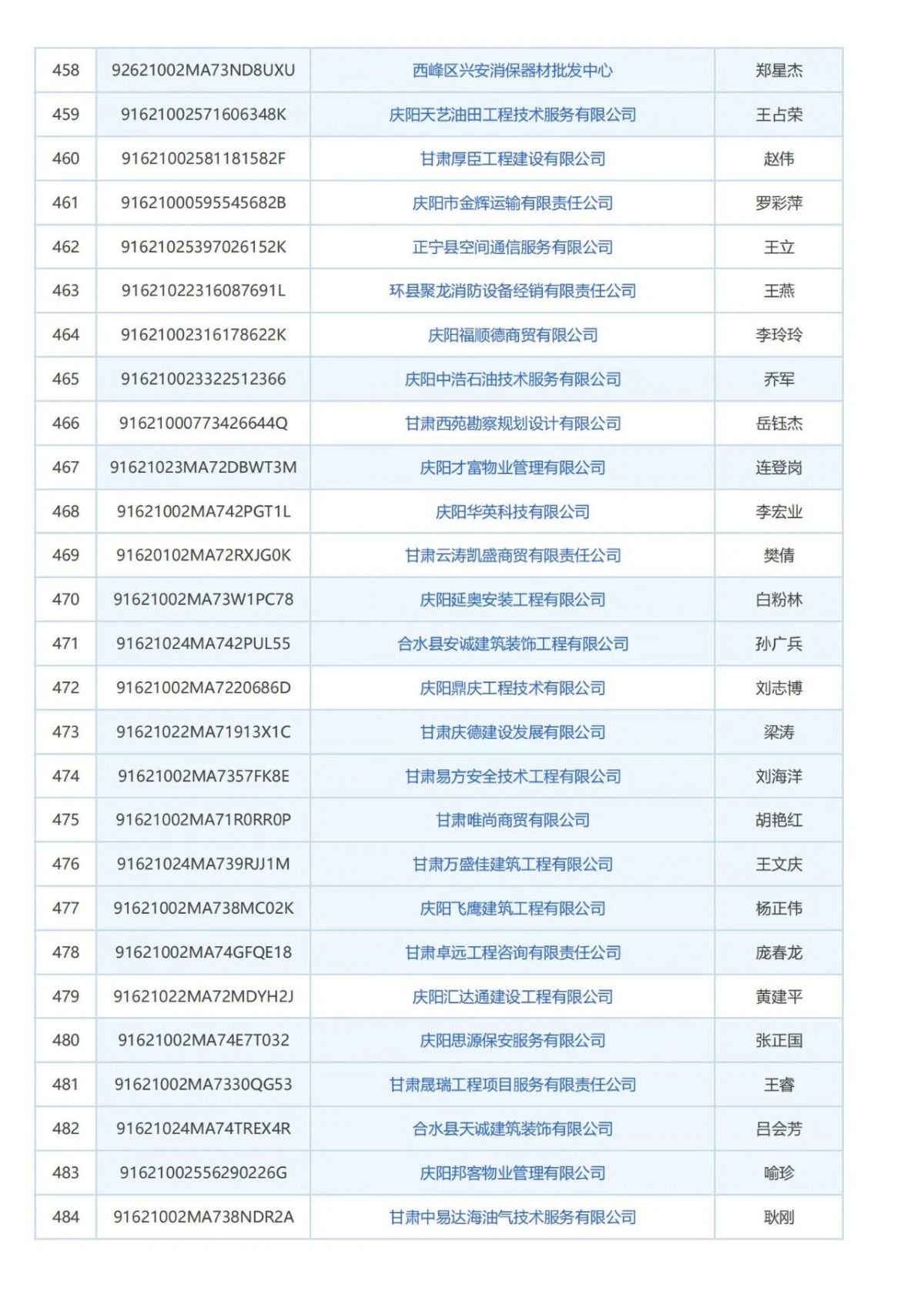 庆阳市消防技术服务机构曝光台
