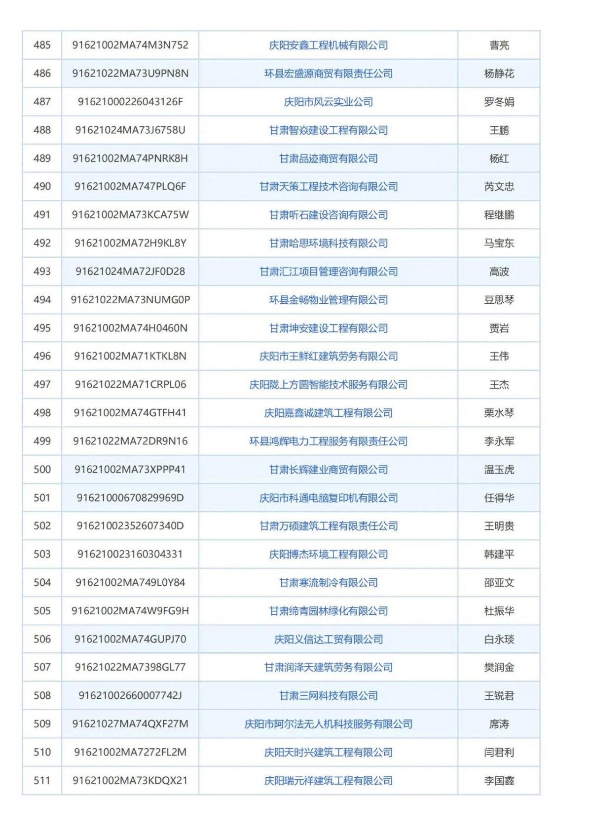 庆阳市消防技术服务机构曝光台