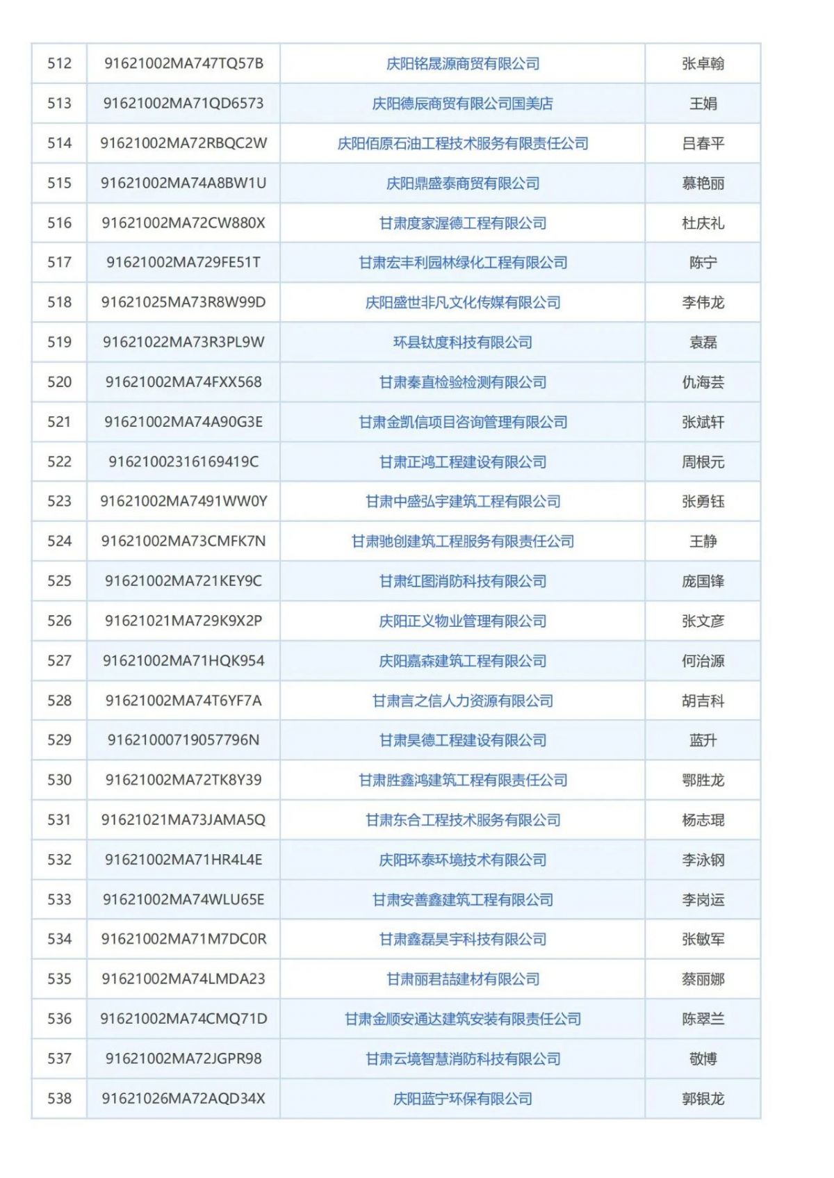 庆阳市消防技术服务机构曝光台