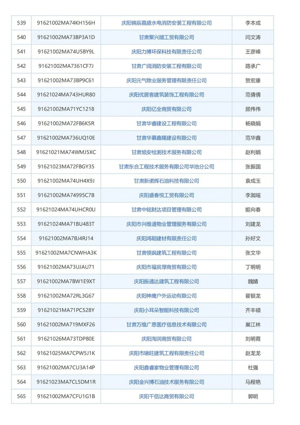 庆阳市消防技术服务机构曝光台