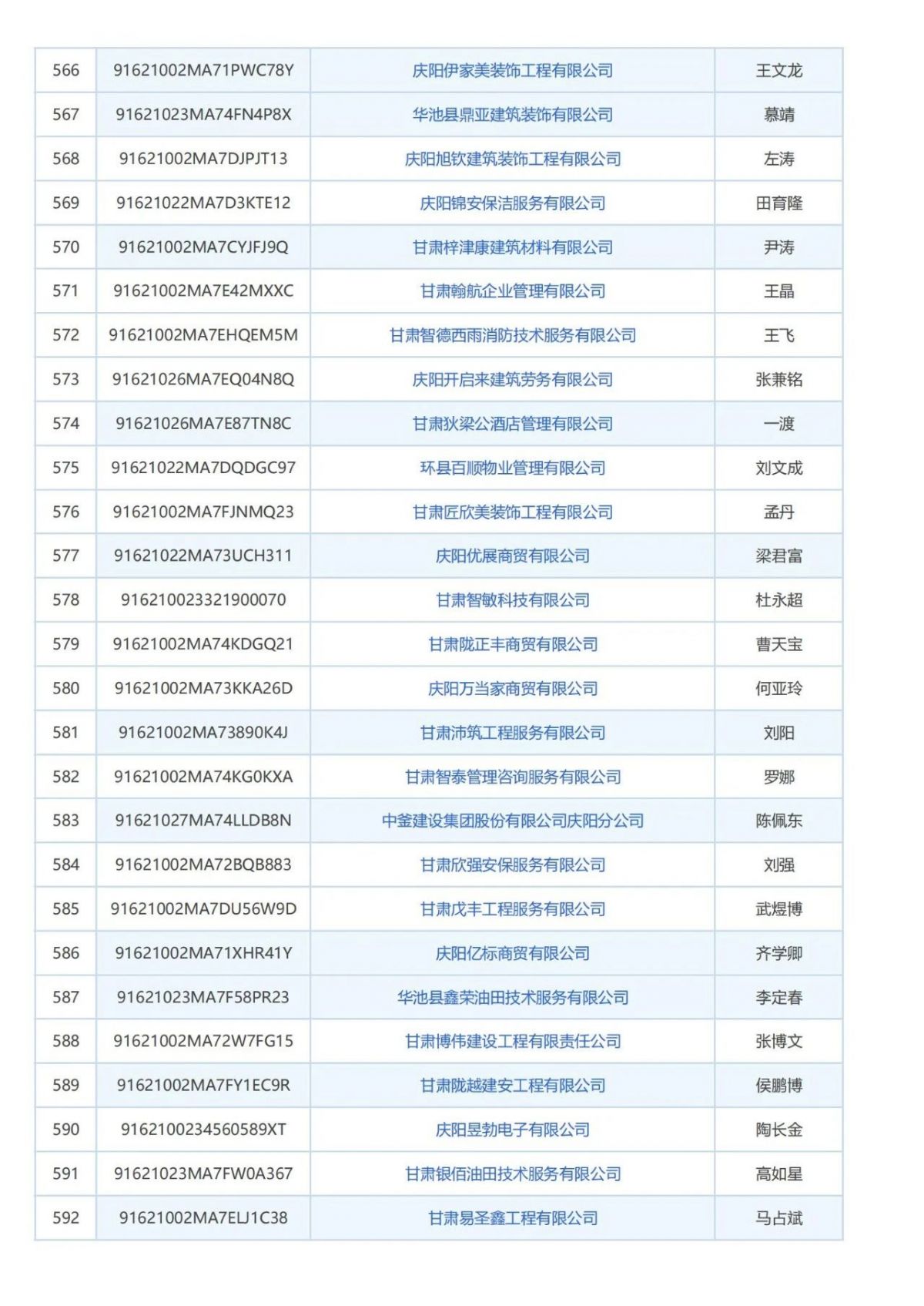 庆阳市消防技术服务机构曝光台