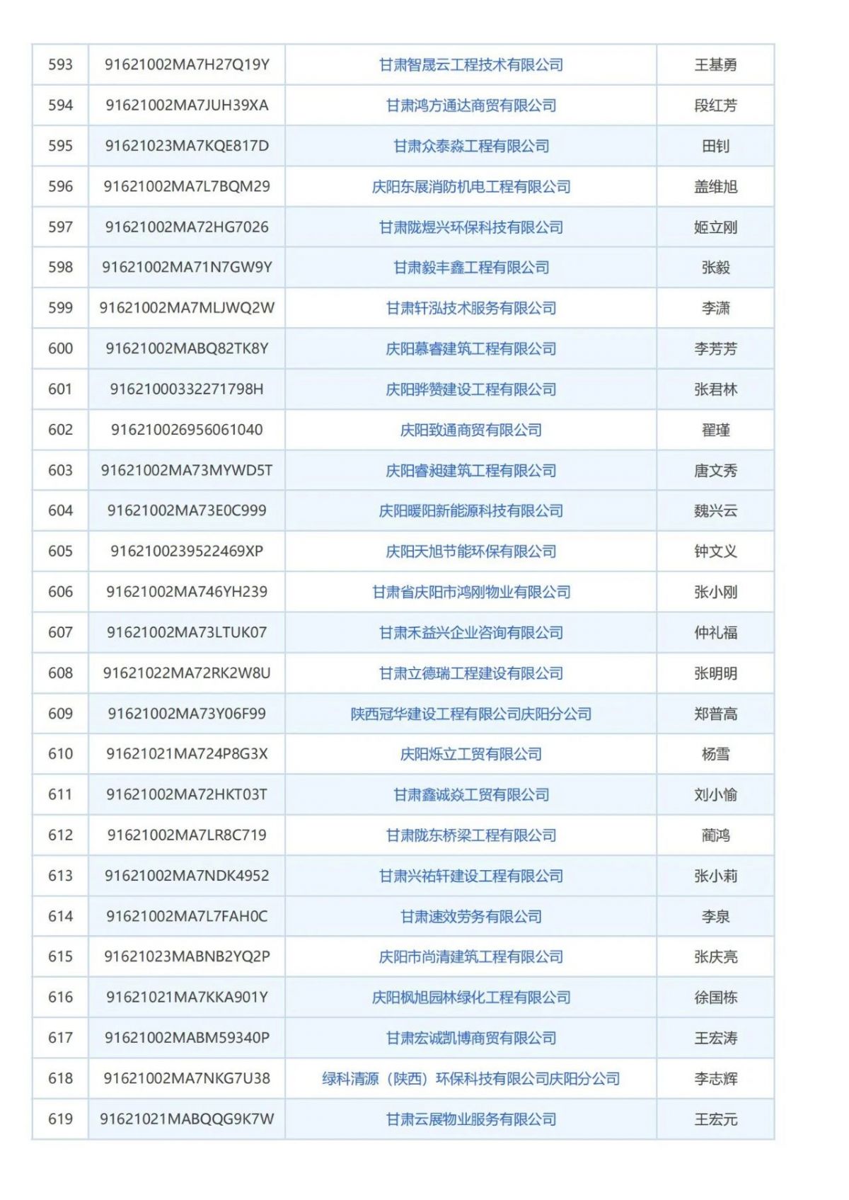 庆阳市消防技术服务机构曝光台