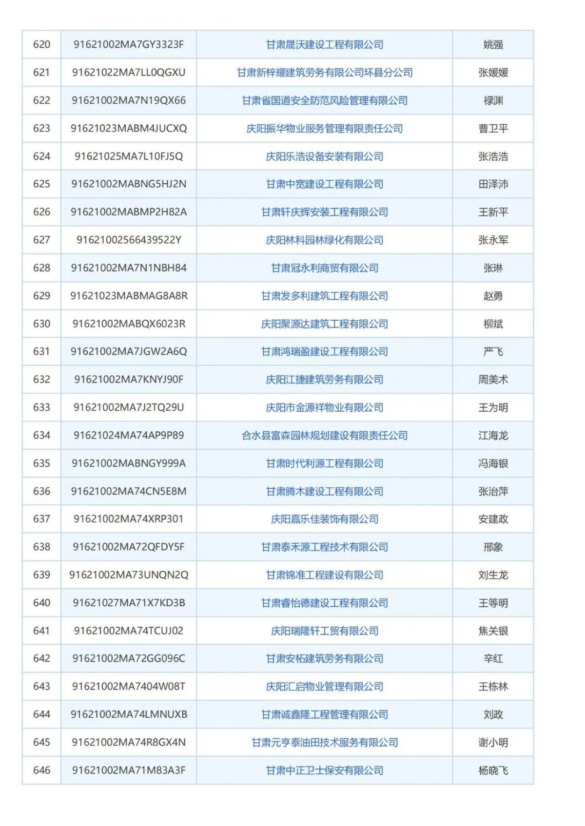 庆阳市消防技术服务机构曝光台