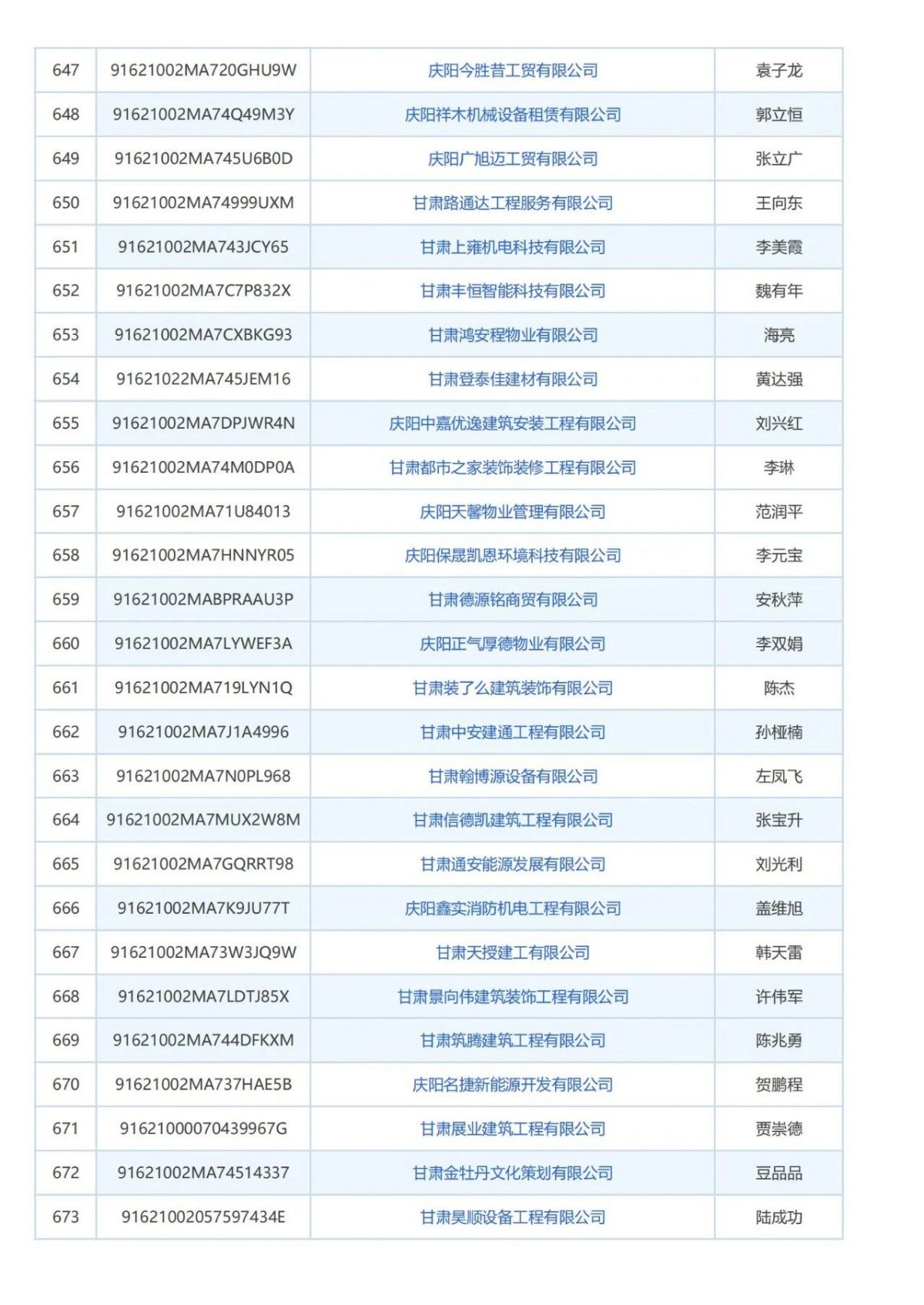 庆阳市消防技术服务机构曝光台
