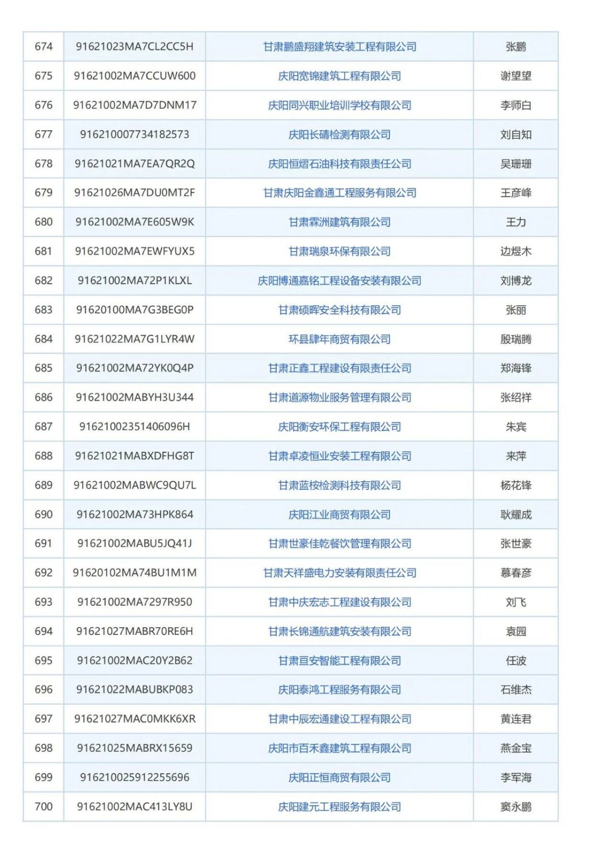 庆阳市消防技术服务机构曝光台