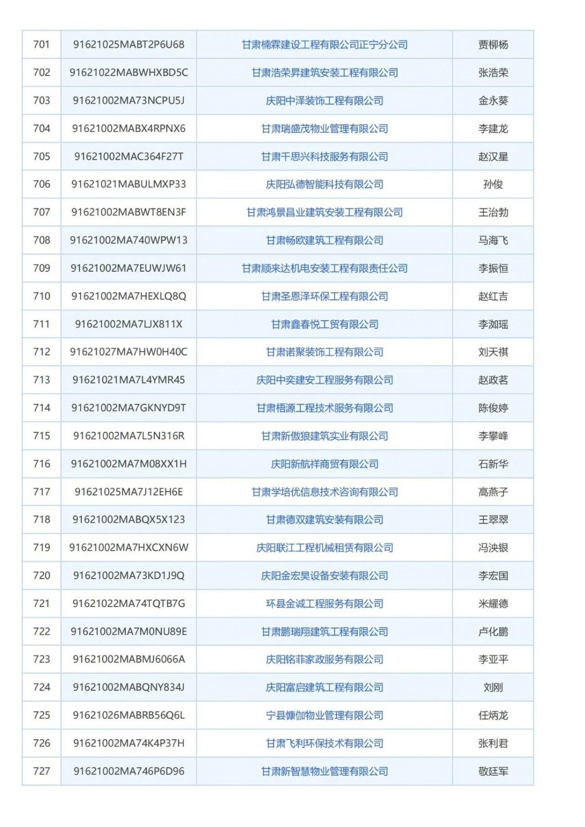 庆阳市消防技术服务机构曝光台