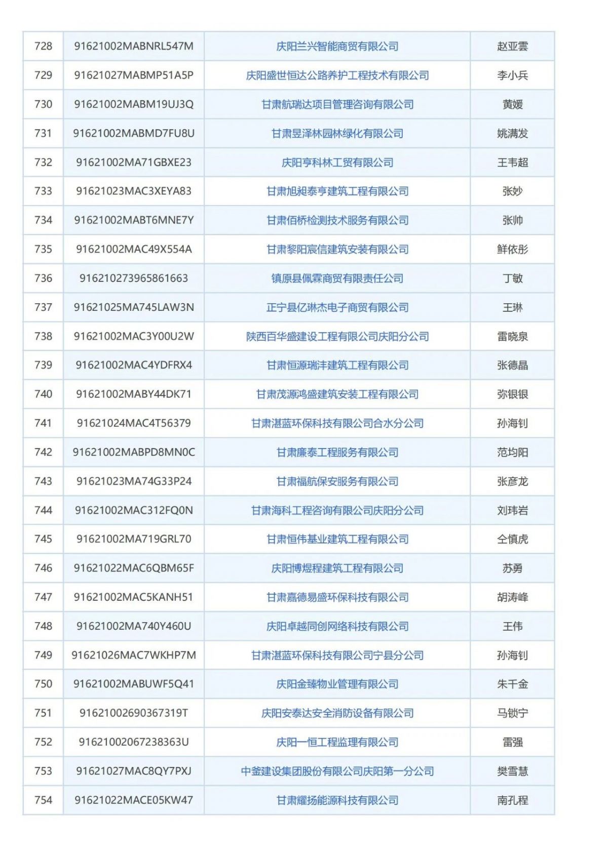 庆阳市消防技术服务机构曝光台