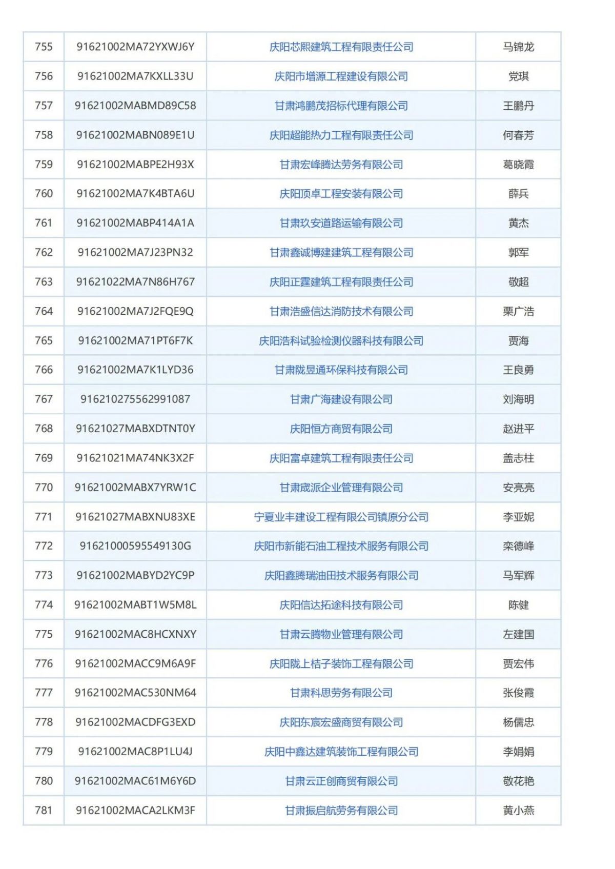 庆阳市消防技术服务机构曝光台