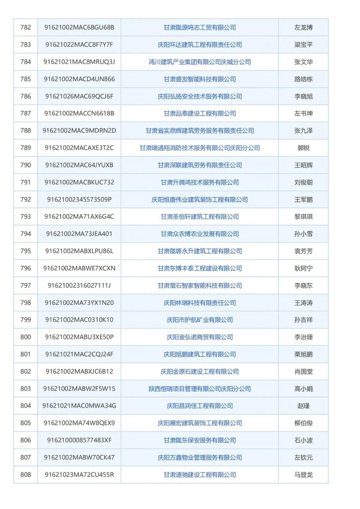 庆阳市消防技术服务机构曝光台