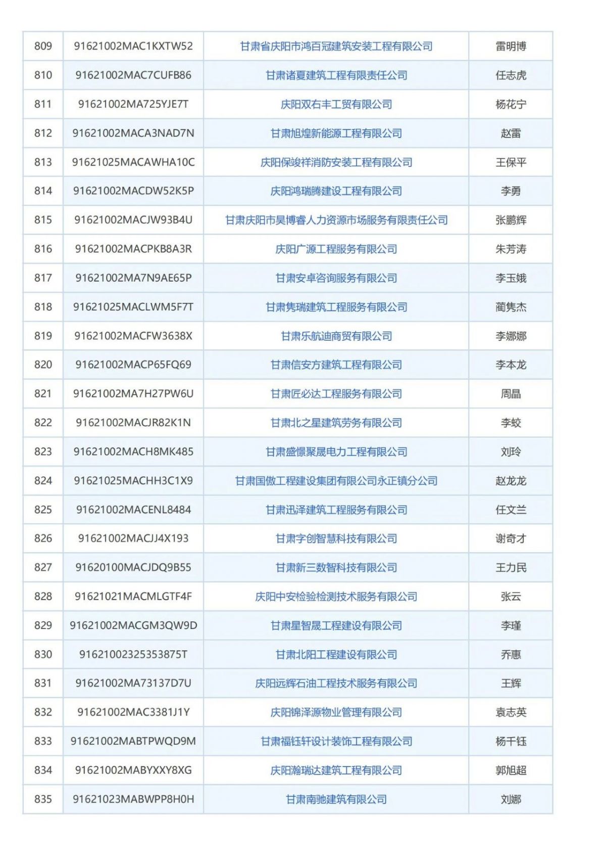 庆阳市消防技术服务机构曝光台