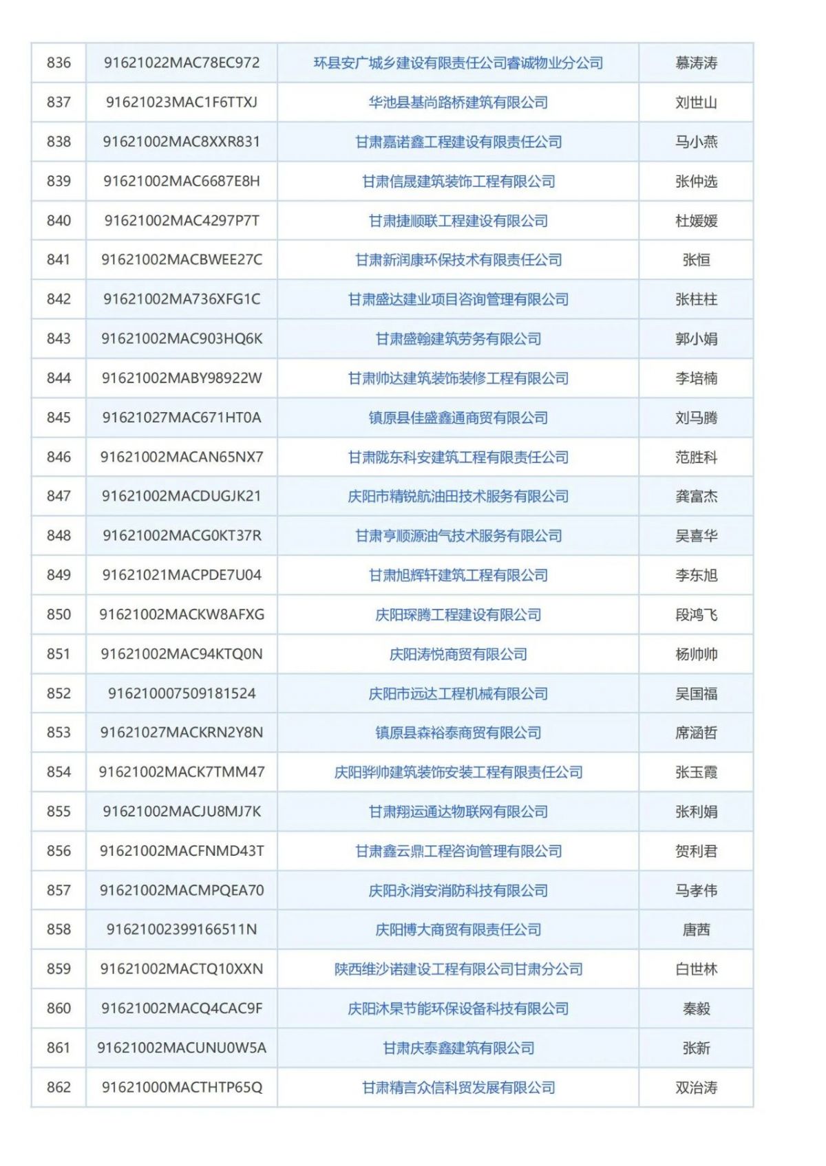 庆阳市消防技术服务机构曝光台
