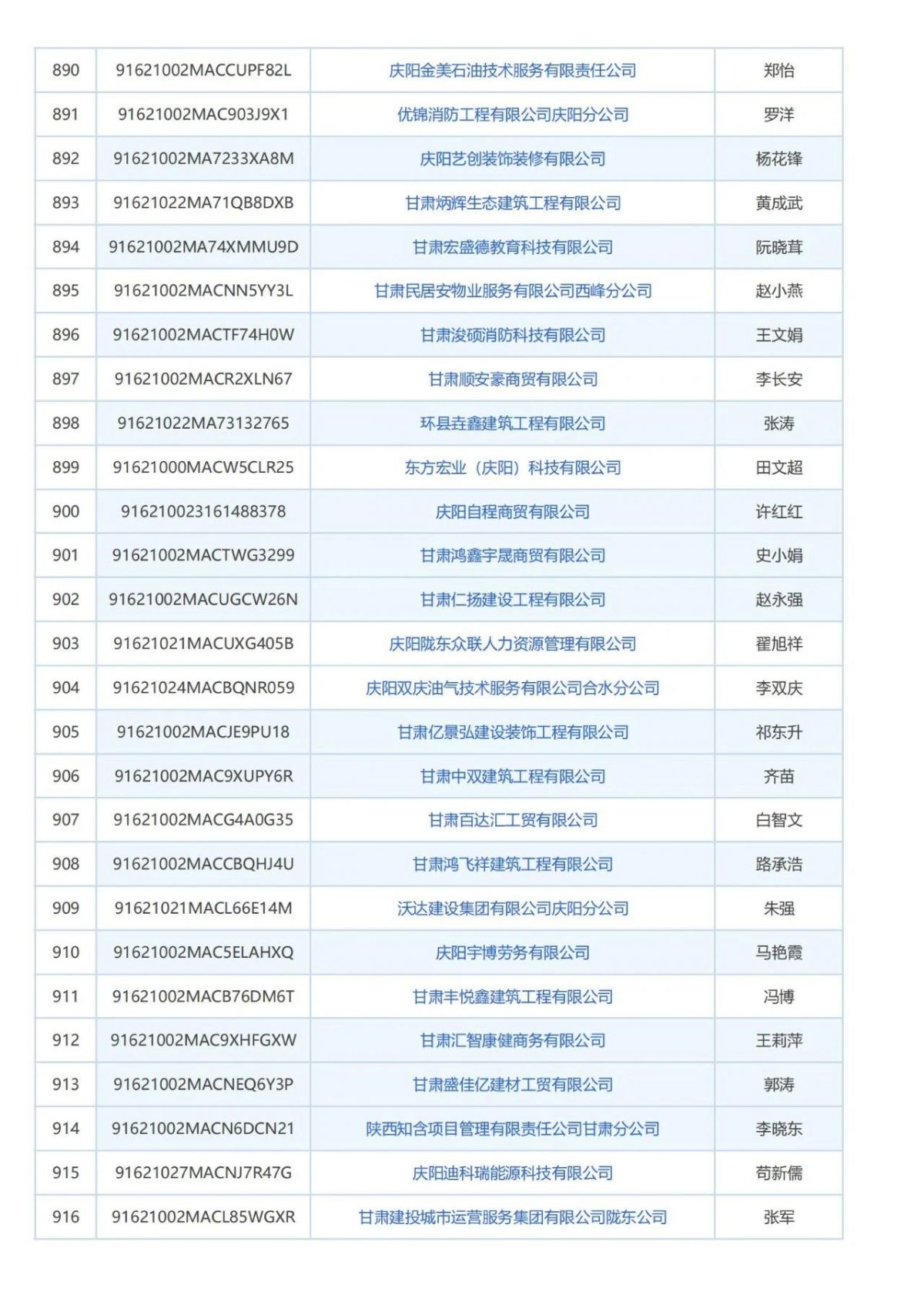庆阳市消防技术服务机构曝光台