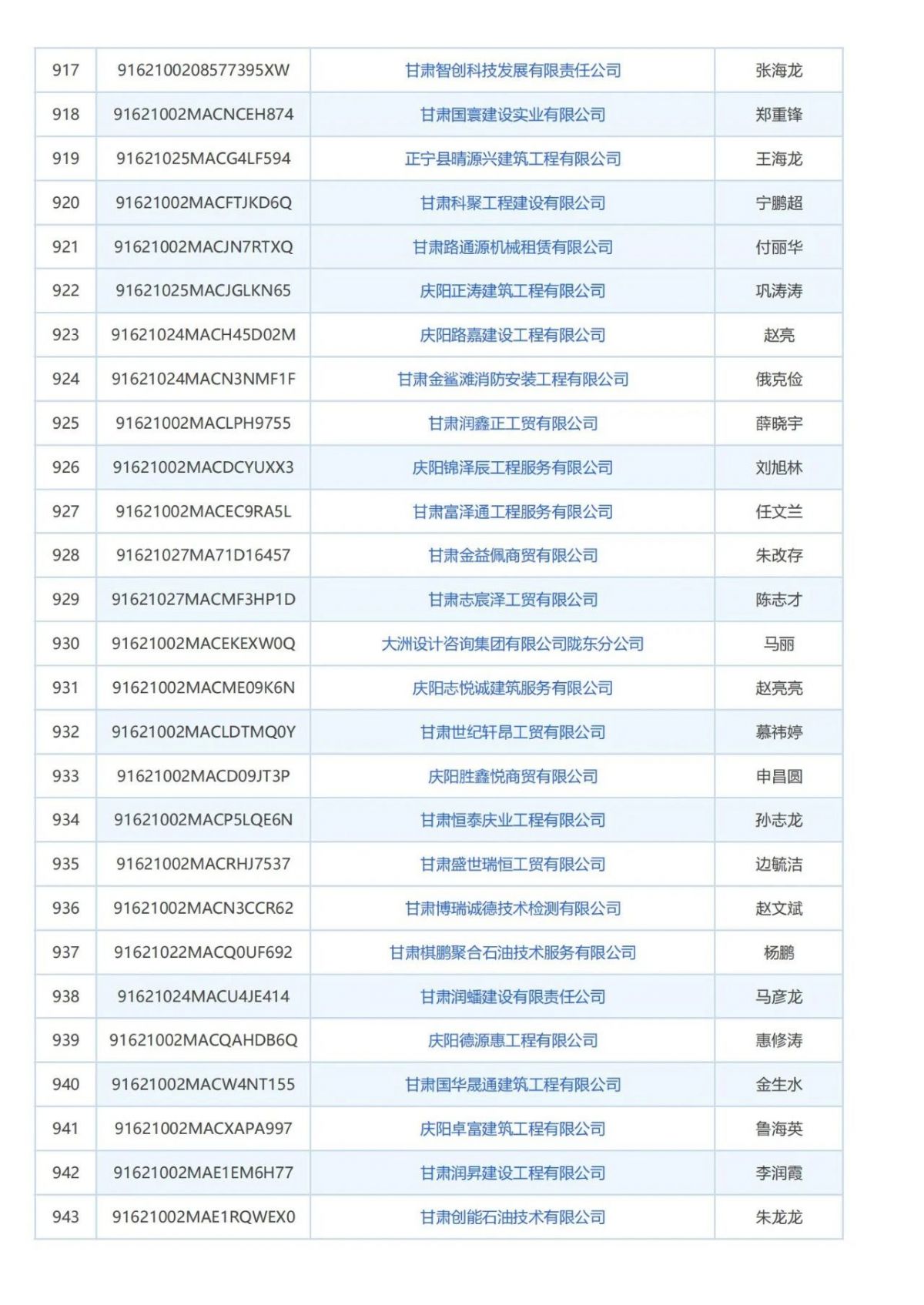 庆阳市消防技术服务机构曝光台