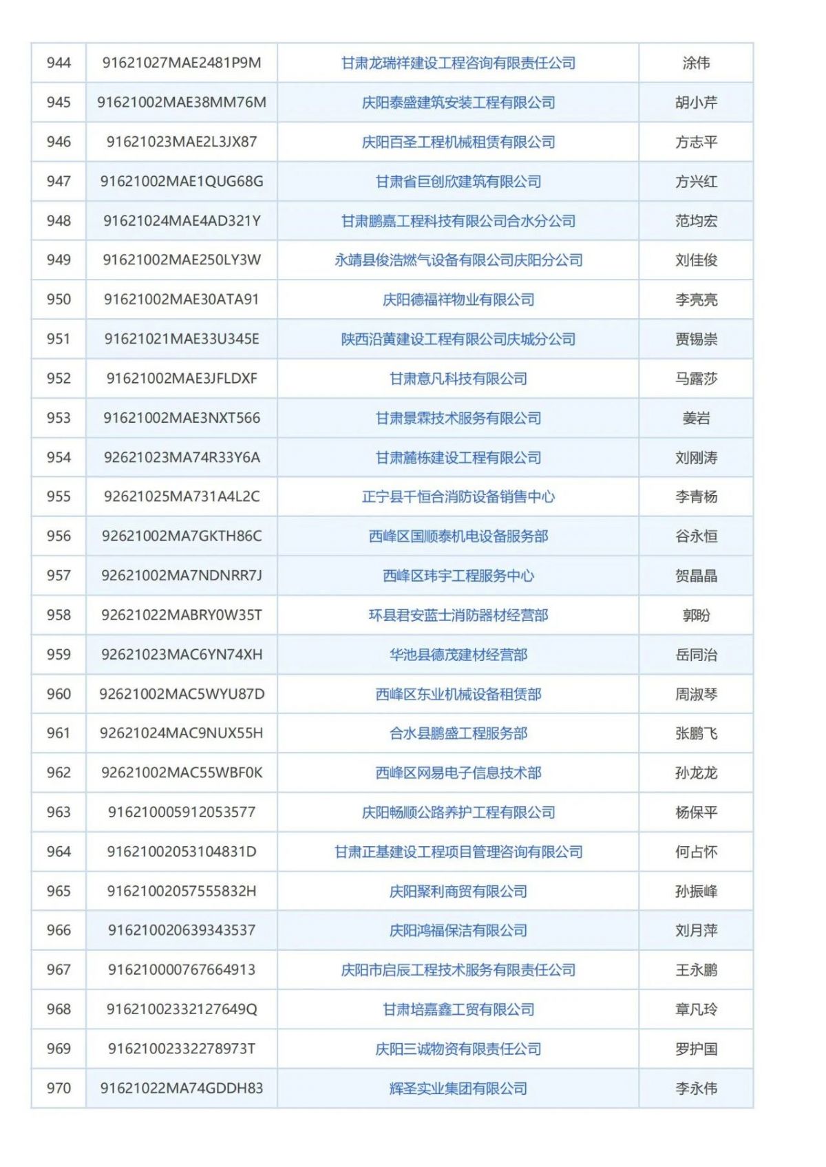 庆阳市消防技术服务机构曝光台