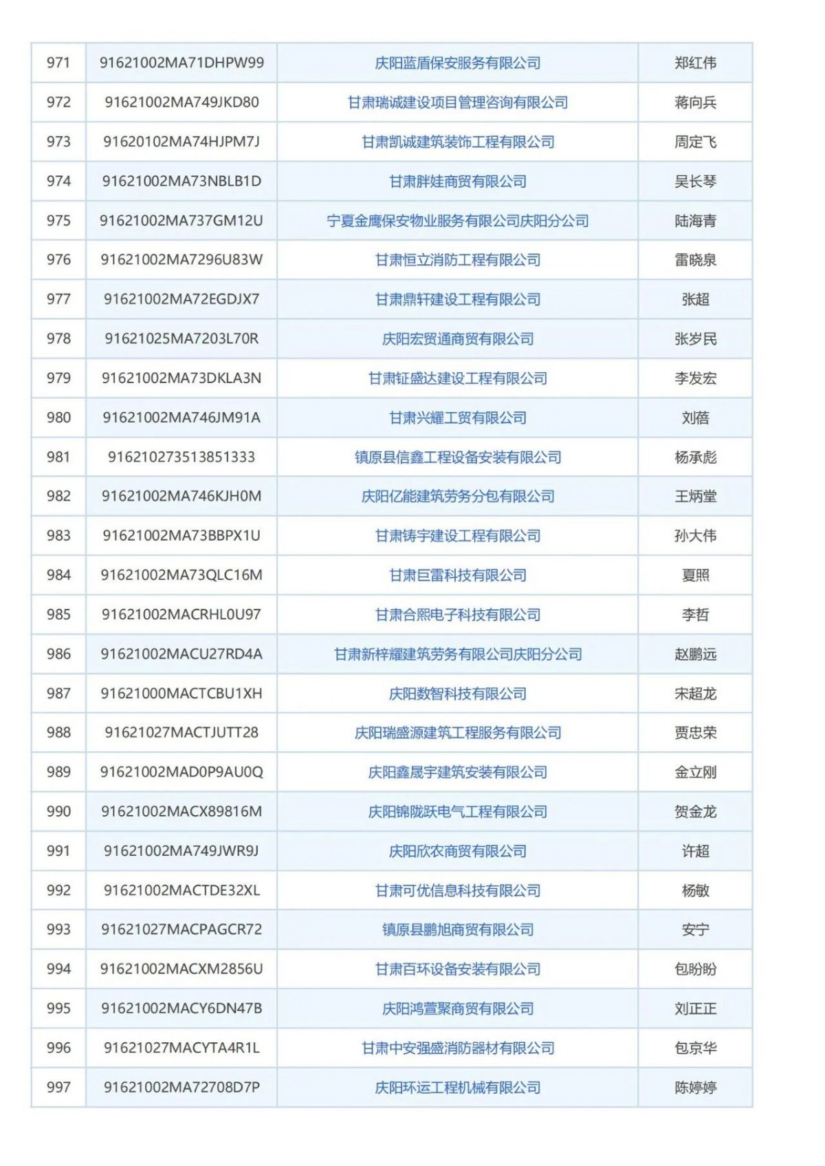 庆阳市消防技术服务机构曝光台