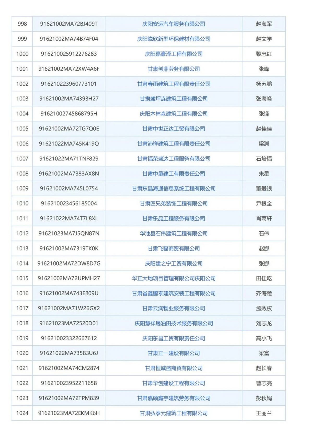 庆阳市消防技术服务机构曝光台