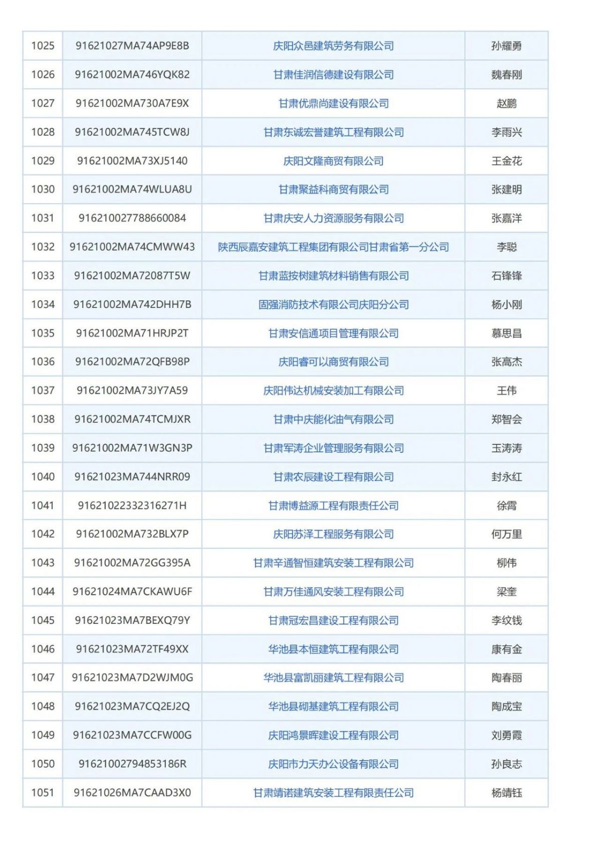 庆阳市消防技术服务机构曝光台