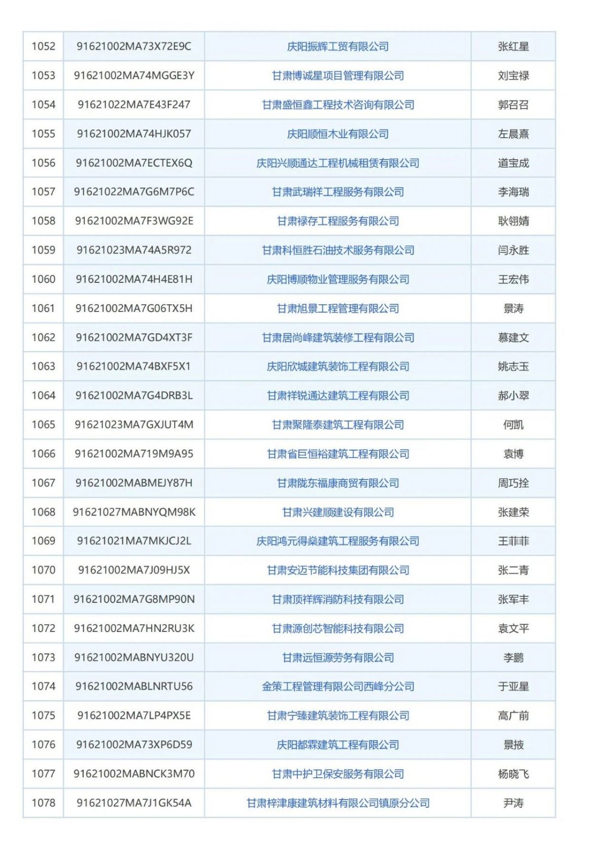 庆阳市消防技术服务机构曝光台