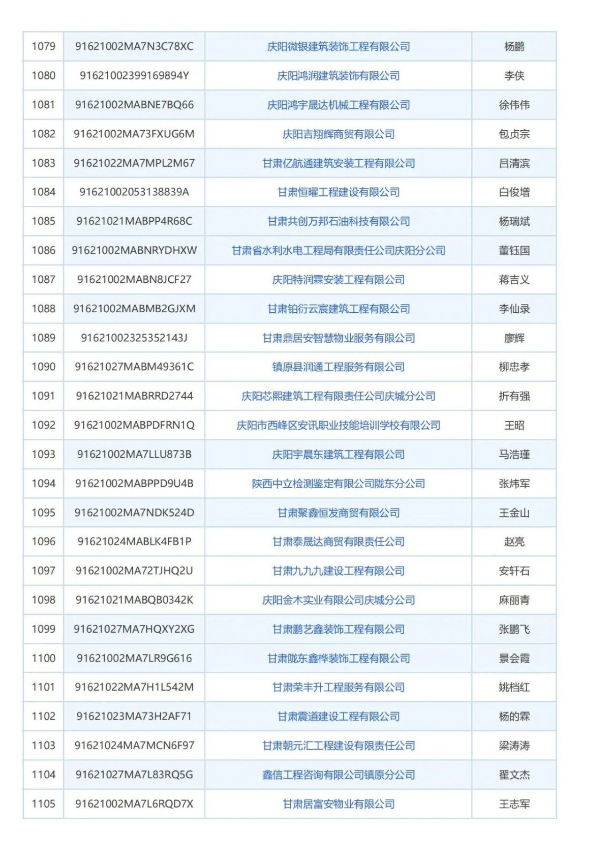 庆阳市消防技术服务机构曝光台