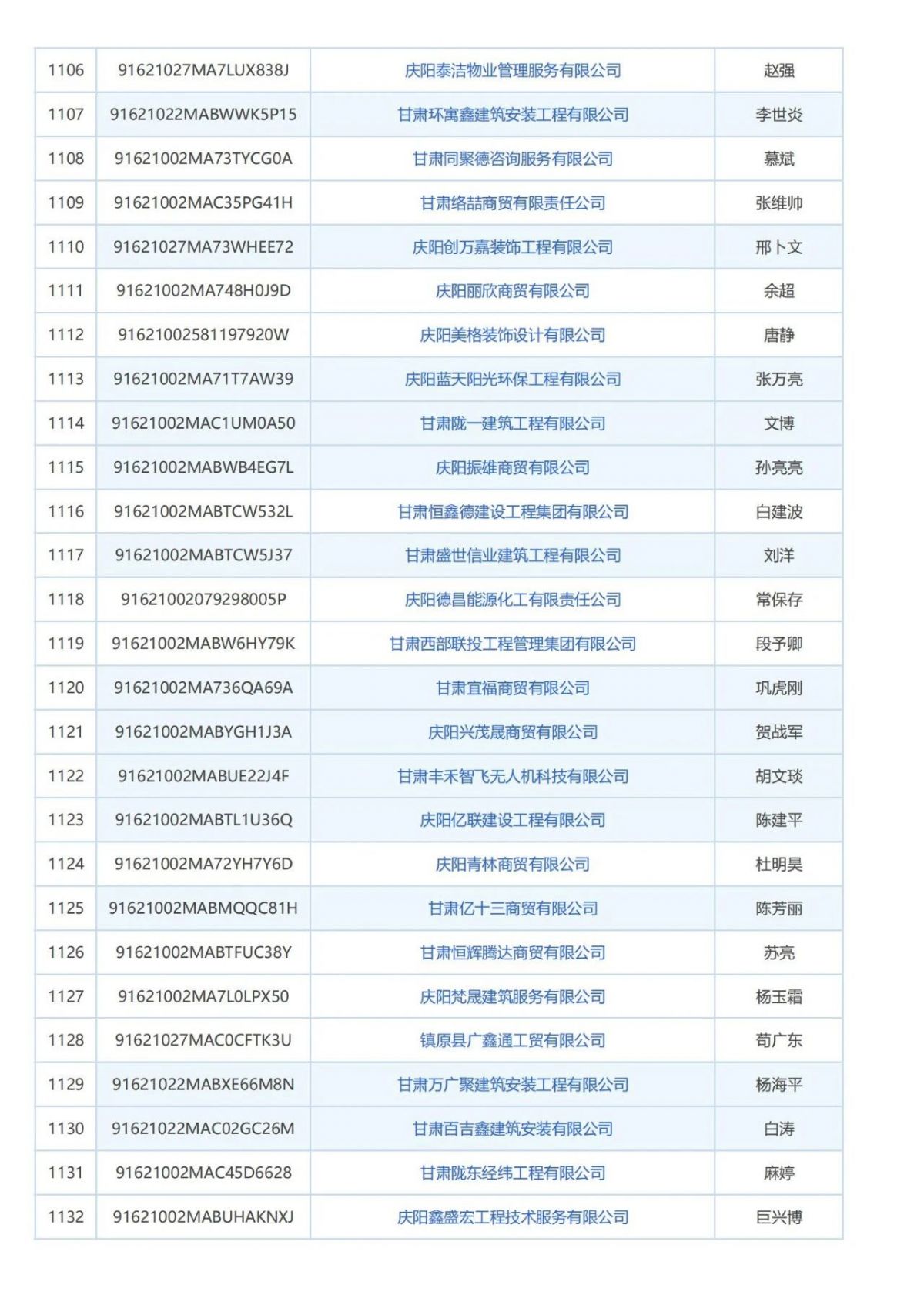庆阳市消防技术服务机构曝光台