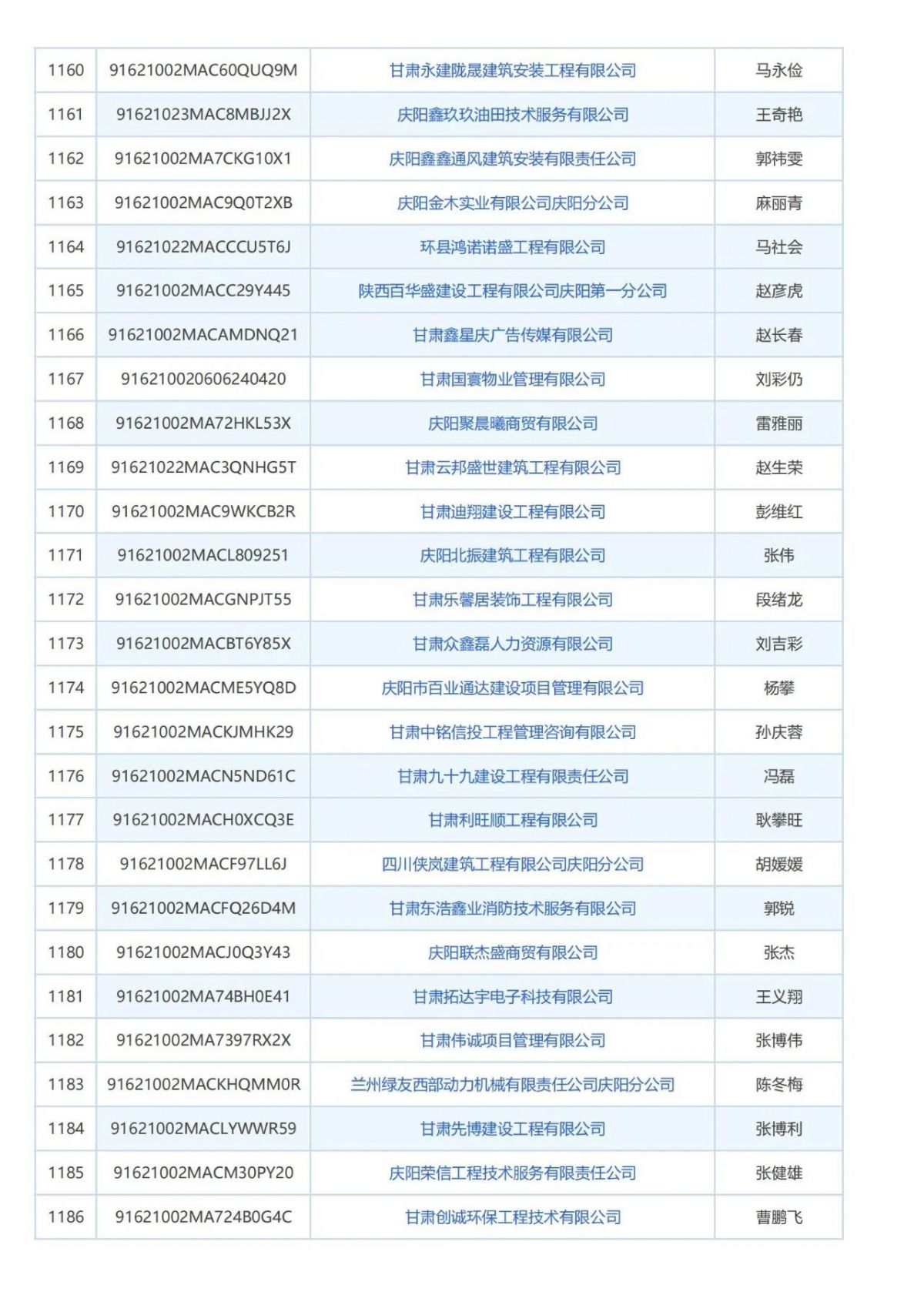 庆阳市消防技术服务机构曝光台