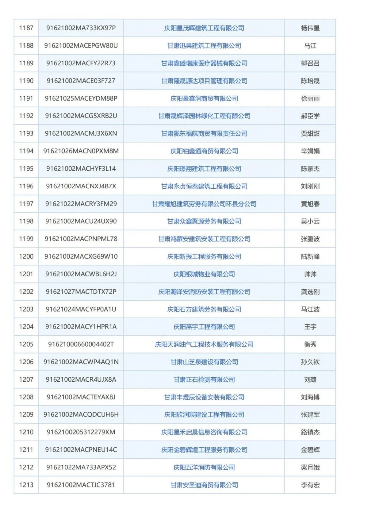 庆阳市消防技术服务机构曝光台