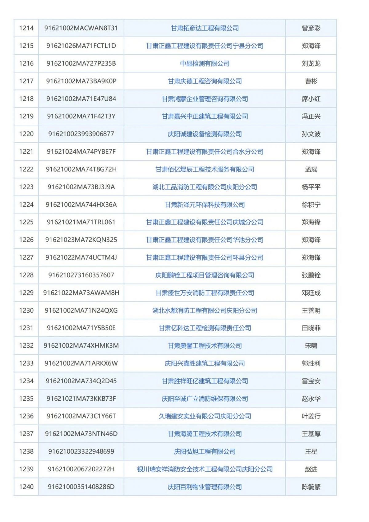 庆阳市消防技术服务机构曝光台