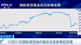 國際金價(jià)波動(dòng)劇烈，全球黃金需求最新趨勢→