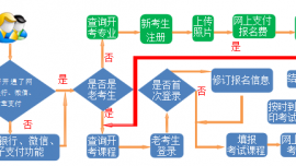 2025年上半年甘肅省高等教育自學(xué)考試報考簡章