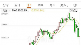 金價(jià)大跳水！有人提前變現(xiàn)38萬元，賣了6根金條