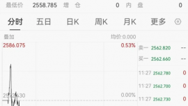 金價(jià)大跌！