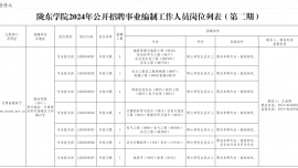 隴東學院2024年公開招聘事業(yè)編制工作人員公告（第二期）