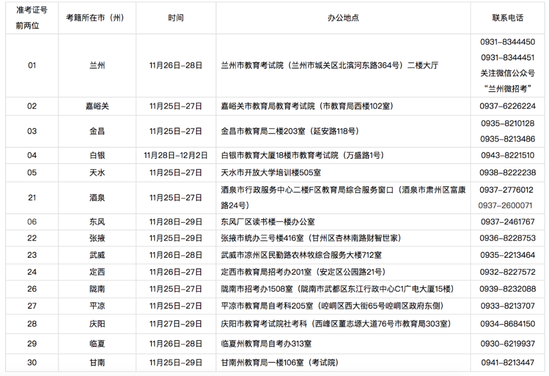 2024年下半年甘肃省高等教育自学考试面向社会开考专业各市州教育考试招生机构毕业初审时间及联系方式