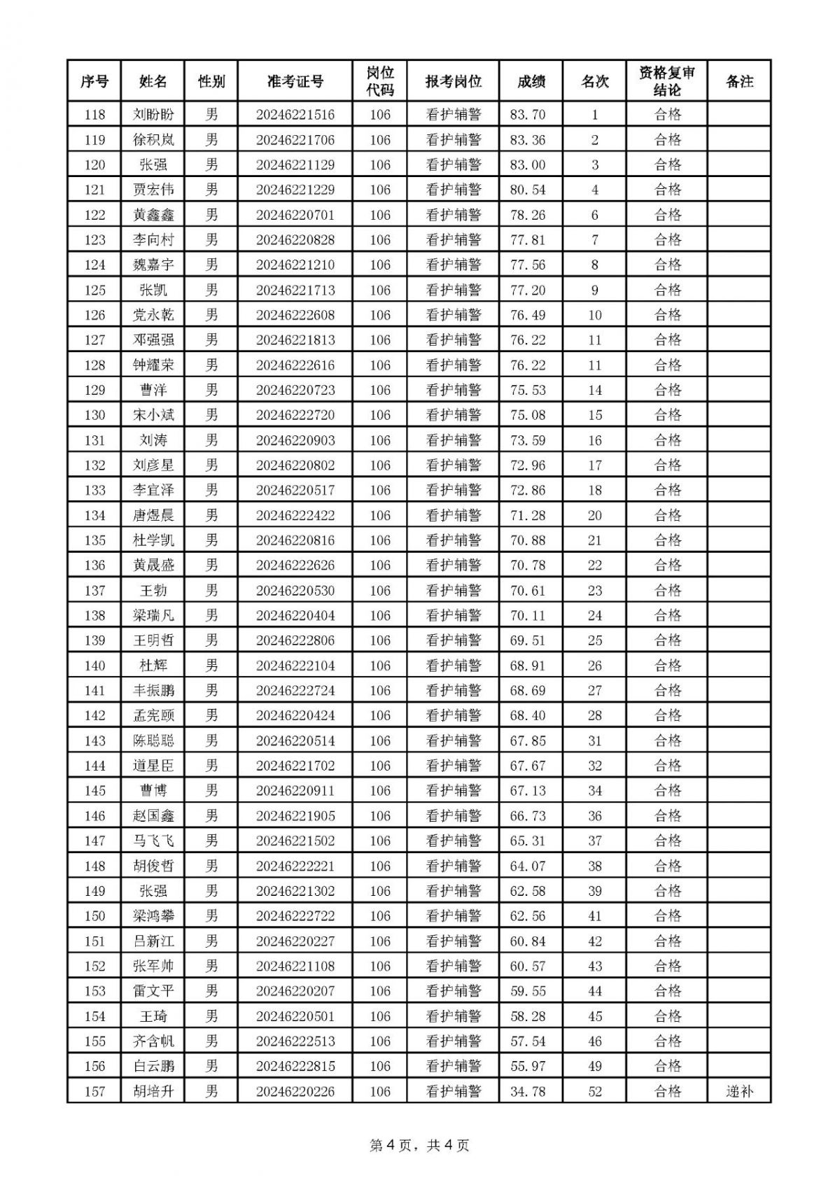 庆阳市公安局2024年面向社会公开招聘警务辅助人员入围体能测评人员名单