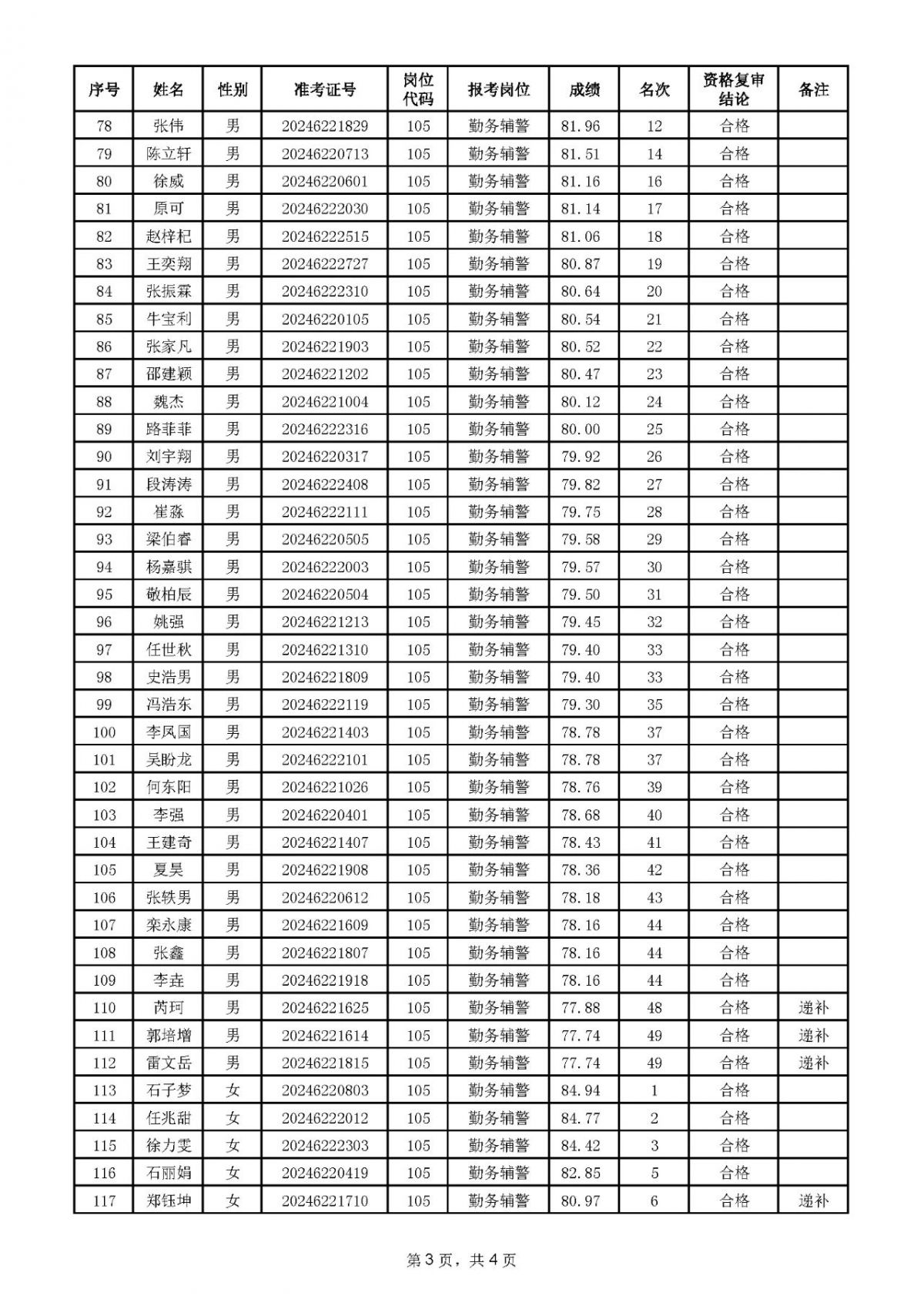 庆阳市公安局2024年面向社会公开招聘警务辅助人员入围体能测评人员名单