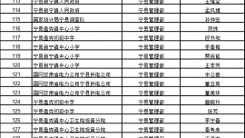 慶陽市住房公積金管理中心寧縣管理部關于清理個人住房公積金長期封存賬戶的公告
