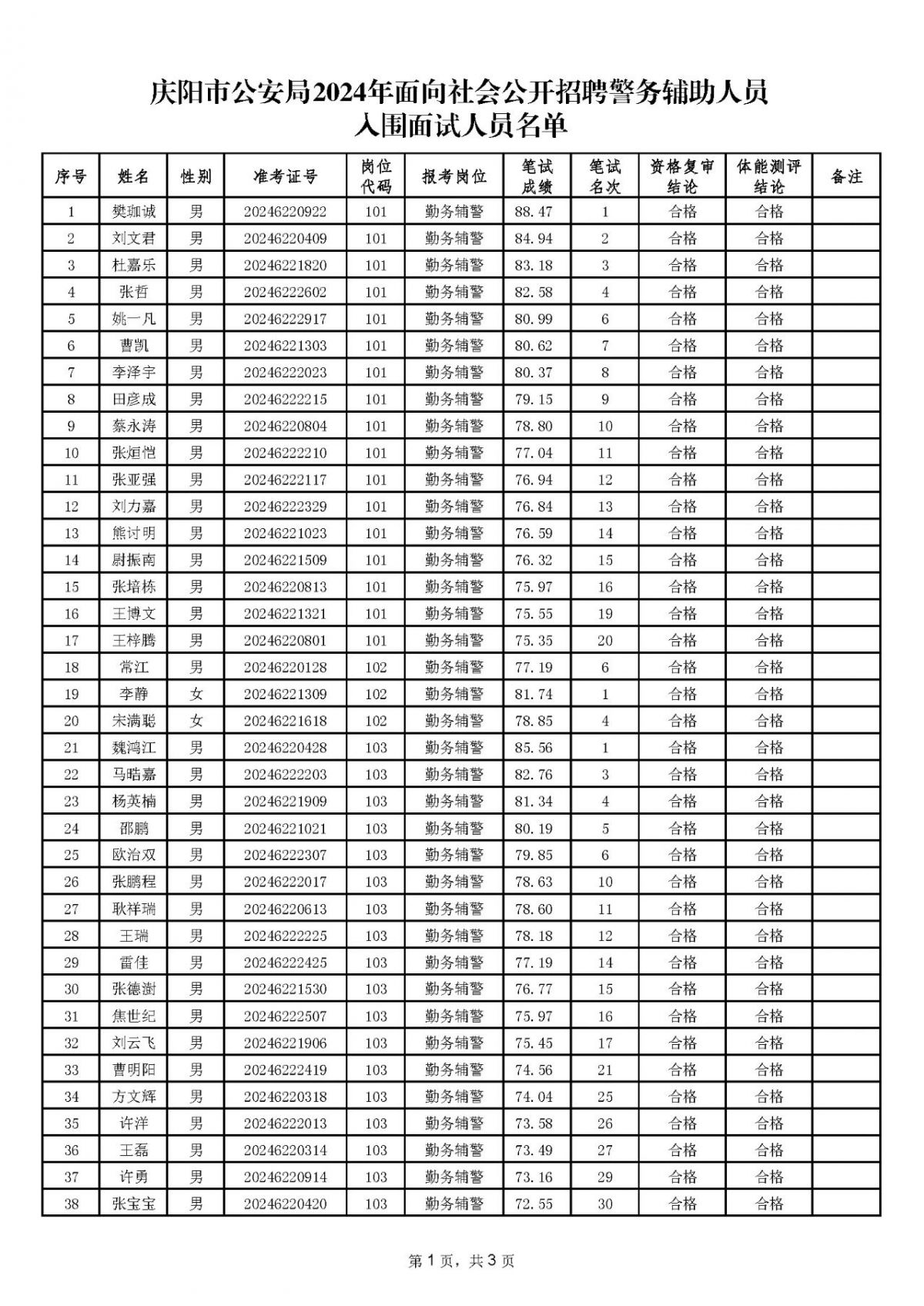 庆阳市公安局2024年面向社会公开招聘警务辅助人员入围面试人员名单