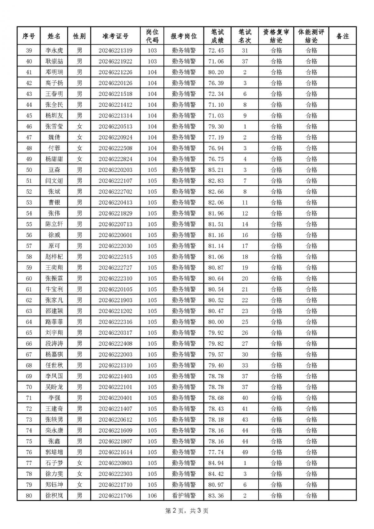 庆阳市公安局2024年面向社会公开招聘警务辅助人员入围面试人员名单