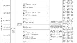 慶陽職業(yè)技術學院 2025年公開引進急需緊缺人才公告