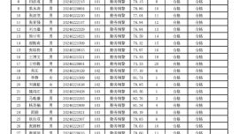 慶陽市公安局2024年面向社會公開招聘警務輔助人員面試通知