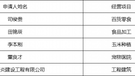 關(guān)于2024年第十六批擬發(fā)放創(chuàng)業(yè)擔(dān)保貸款的公示