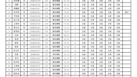 慶陽市公安局2024年面向社會(huì)公開招聘警務(wù)輔助人員擬聘用人員公示