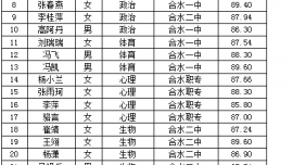 合水縣2025年事業(yè)單位引進(jìn)高層次急需緊缺人才（教育類）面試成績(jī)公示